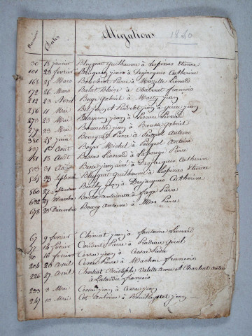 Répertoire méthodique : 1840-1848