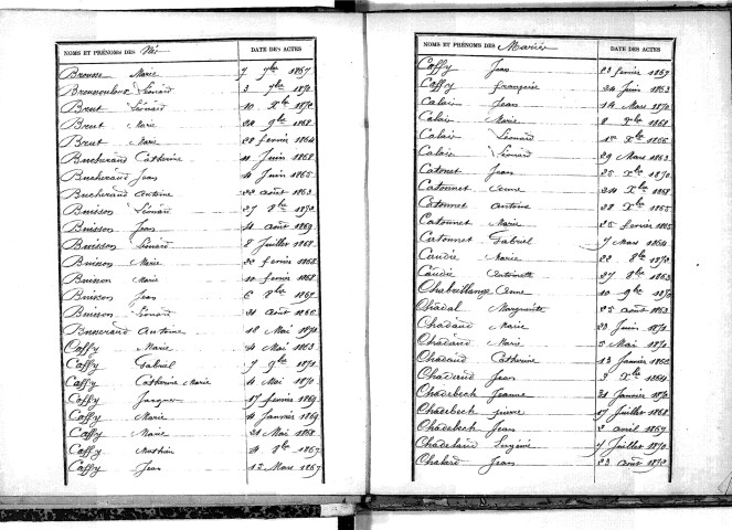 Tables décennales des naissances (1863-1872)