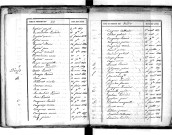 Tables décennales des décès (1833-1842)