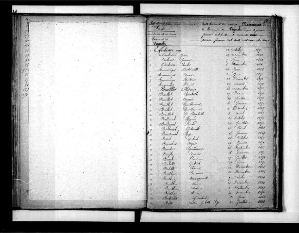 Tables décennales des naissances (1863-1872)