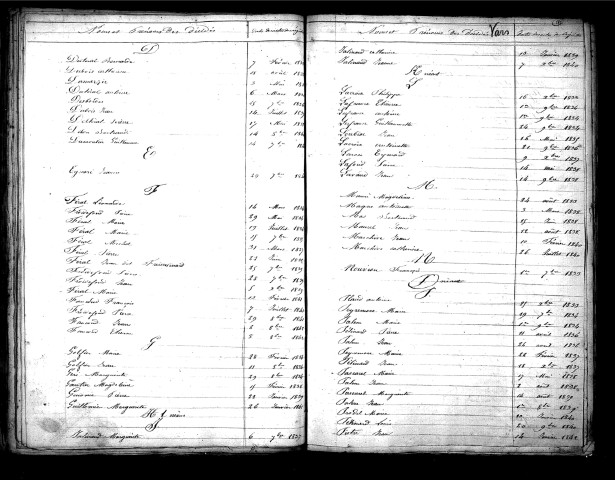 Tables décennales des décès (1833-1842)