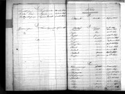 Tables décennales des décès (1843-1852)