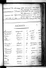 Tables décennales des naissances (1823-1832)
