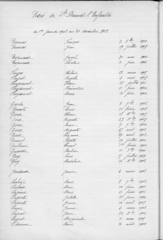 Tables décennales des décès (1903-1912)