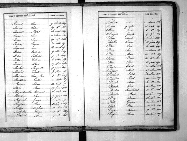 Tables décennales des décès (1843-1852)