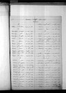Tables décennales des naissances (1873-1882)