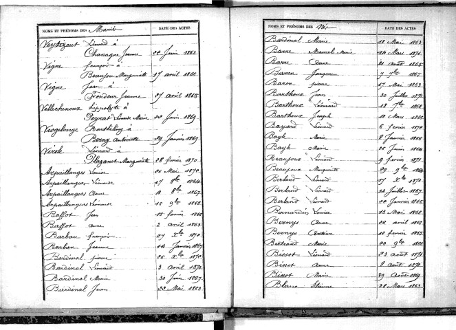 Tables décennales des naissances (1863-1872)