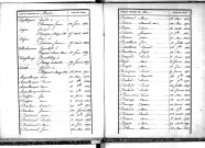 Tables décennales des naissances (1863-1872)