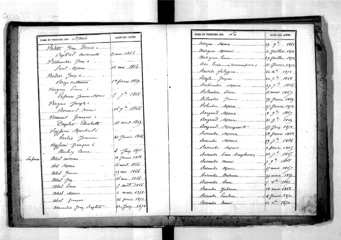 Tables décennales des naissances (1863-1872)