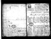 Tables décennales des mariages (1792-1802)