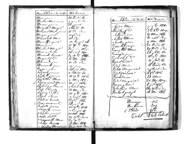 Tables décennales des décès (1803-1812)
