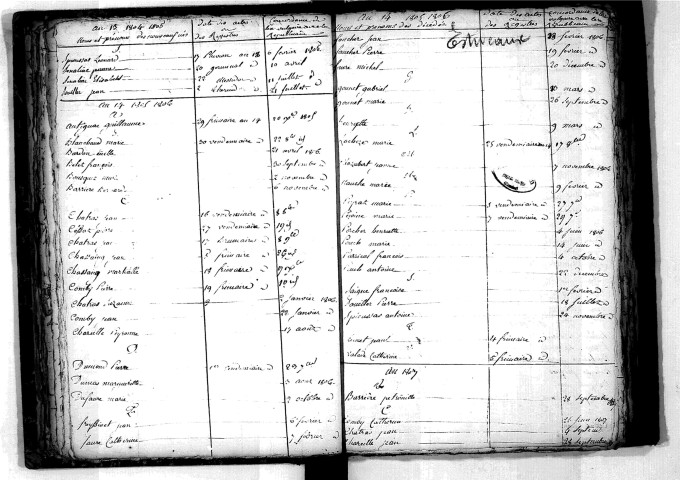 Tables décennales des naissances (1803-1812)