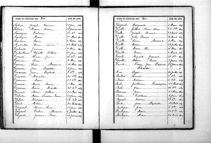 Tables décennales des décès (1893-1902)