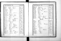 Tables décennales des décès (1893-1902)