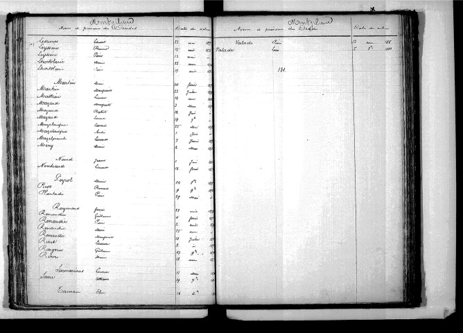 Tables décennales des décès (1873-1882)