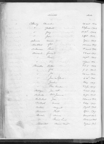 Tables décennales des décès (1903-1912)