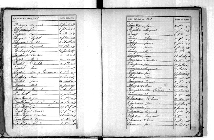Tables décennales des naissances (1873-1882)