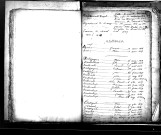 Tables décennales des naissances (1813-1822)