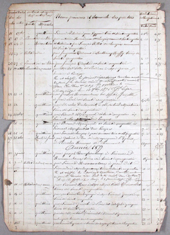 Répertoire chronologique : 19 mai 1876-22 avril 1886