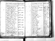 Tables décennales des naissances (1813-1822)