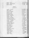 Tables décennales des décès (1933-1942)