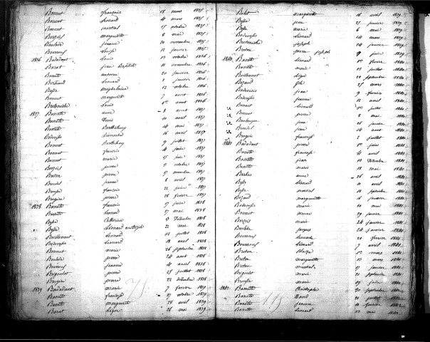 Tables décennales des naissances (1833-1842)