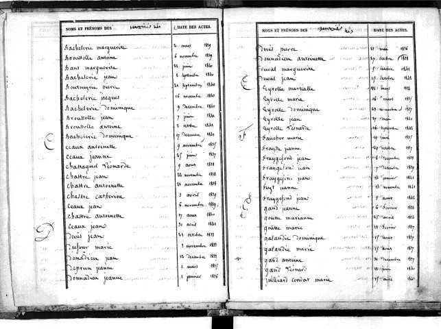 Tables décennales des mariages (1833-1842)