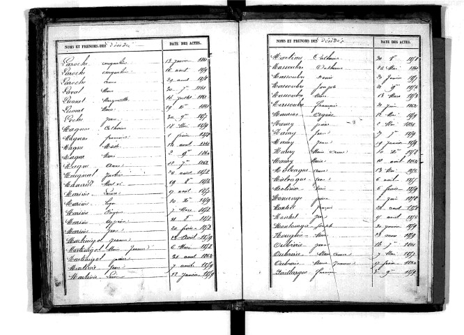 Tables décennales des décès (1853-1862)