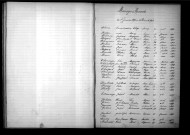 Tables décennales des mariages (1893-1902)