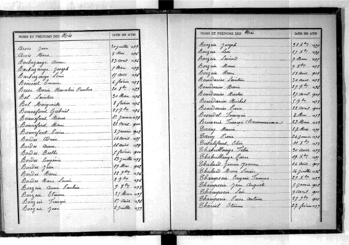 Tables décennales des naissances (1893-1902)