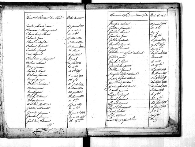 Tables décennales des naissances (1813-1822)