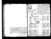 Tables décennales des décès (1792-1802)