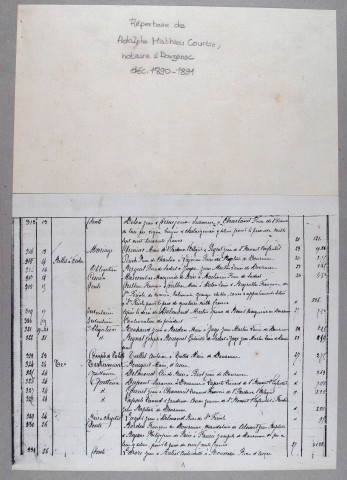 Répertoire chronologique : 13 décembre 1890-30 avril 1901