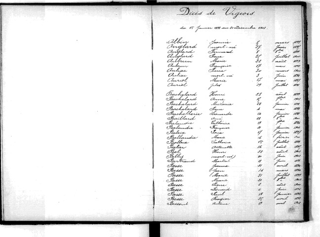 Tables décennales des décès (1893-1902)
