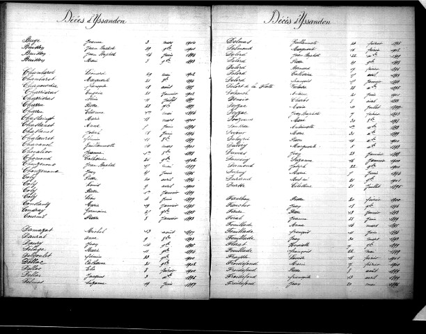 Tables décennales des décès (1893-1902)