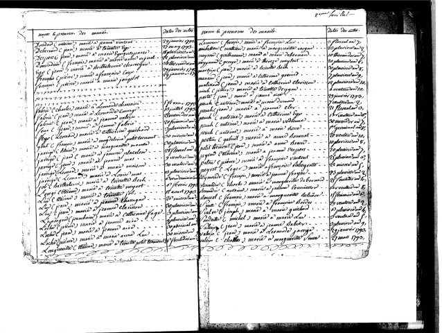 Tables décennales des mariages (1792-1802)