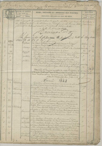 Répertoire chronologique : 15 octobre 1843-12 février 1851