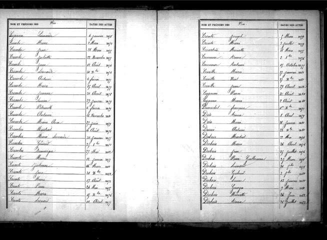 Tables décennales des naissances (1873-1882)