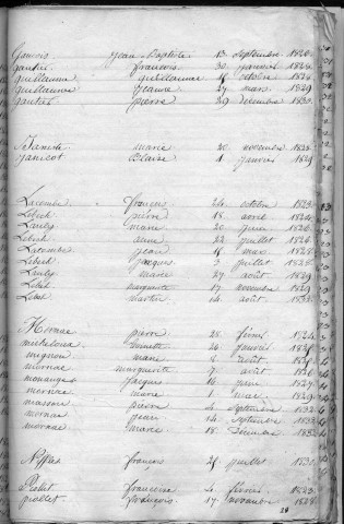 Tables décennales des naissances (1823-1832)