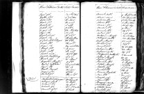 Tables décennales des décès (1803-1812)