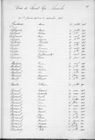 Tables décennales des décès (1903-1912)