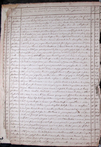 Répertoire chronologique : 22 mars 1828-21 juillet 1880