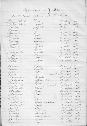 Tables décennales des naissances (1923-1932)