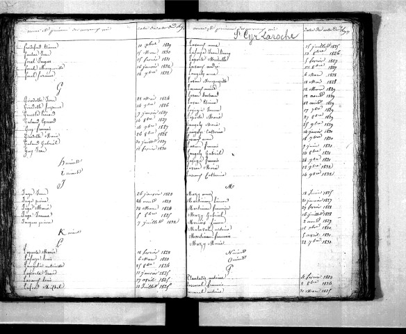 Tables décennales des naissances (1823-1832)