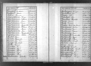 Tables décennales des décès (1883-1892)