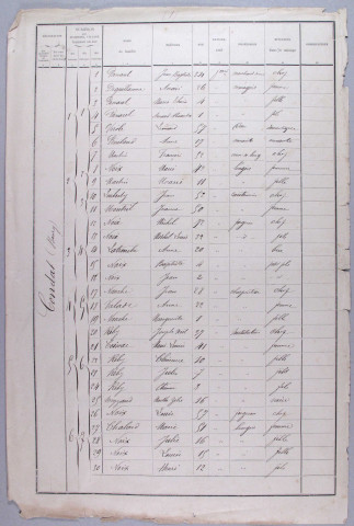 Population : listes nominatives (1891-1936), mouvements de population (1891-1896), listes des mariages, naissances, décès (1897-1905).