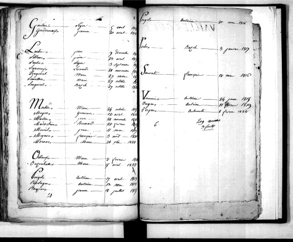Tables décennales des décès (1813-1822)