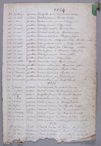 Répertoire alphabétique : A-L