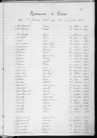 Tables décennales des naissances (1923-1932)