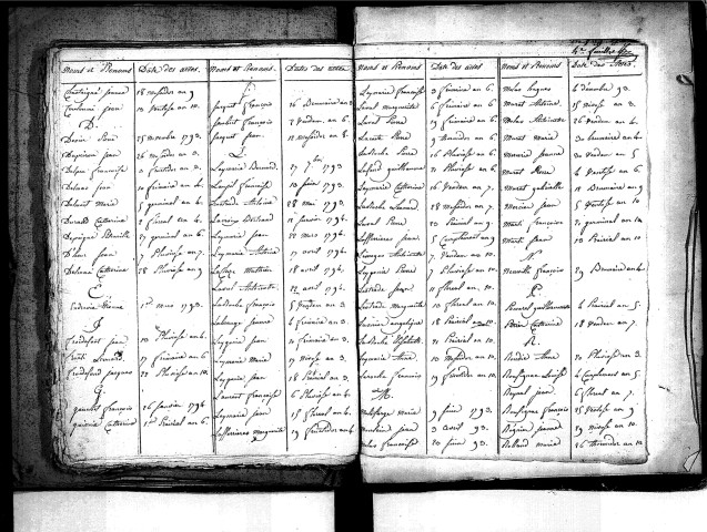 Tables décennales des mariages (1792-1802)